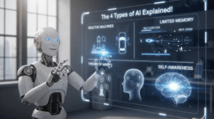 Different Types of Artificial Intelligence Explained